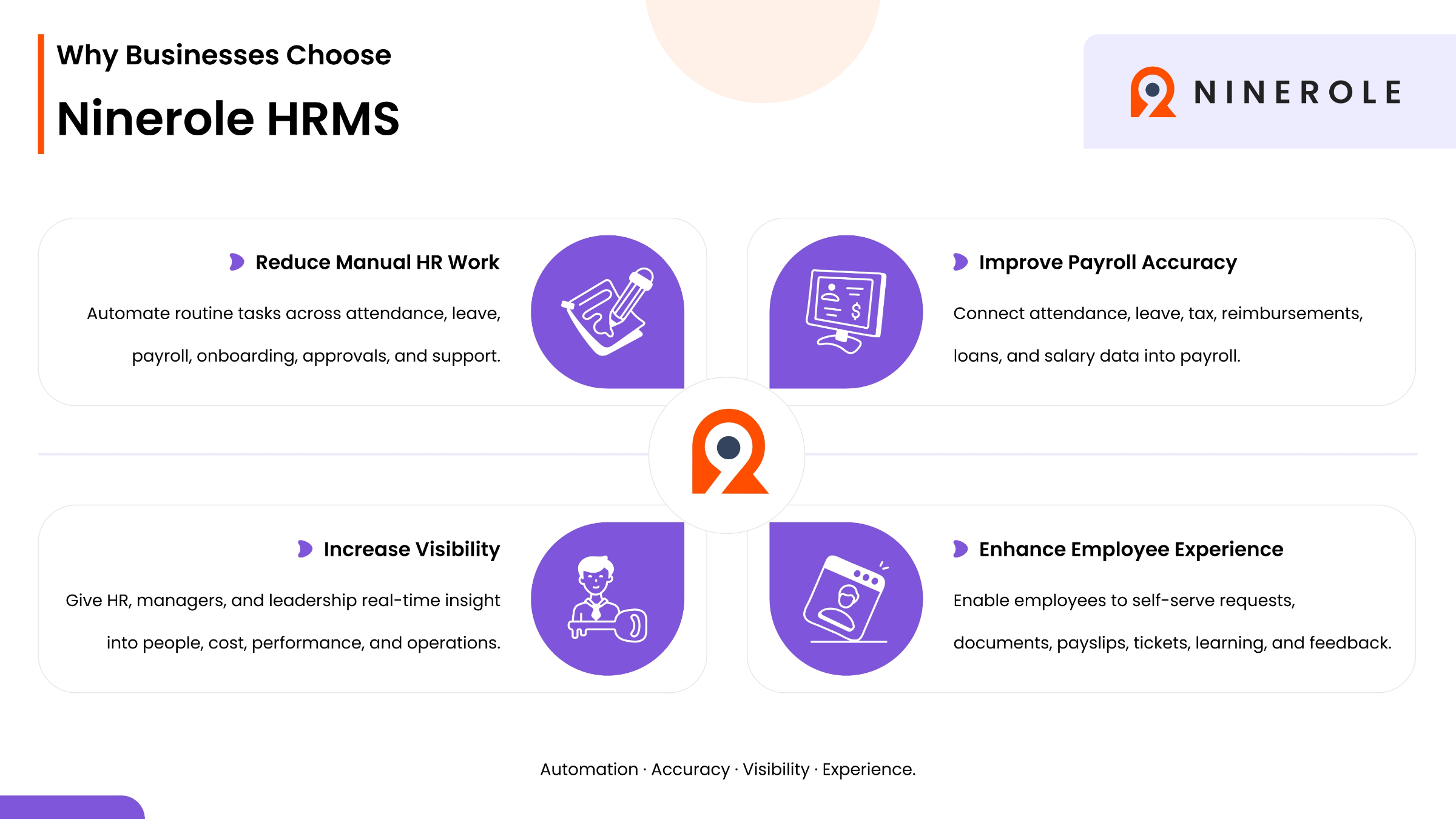 Why Businesses Choose Ninerole HRMS