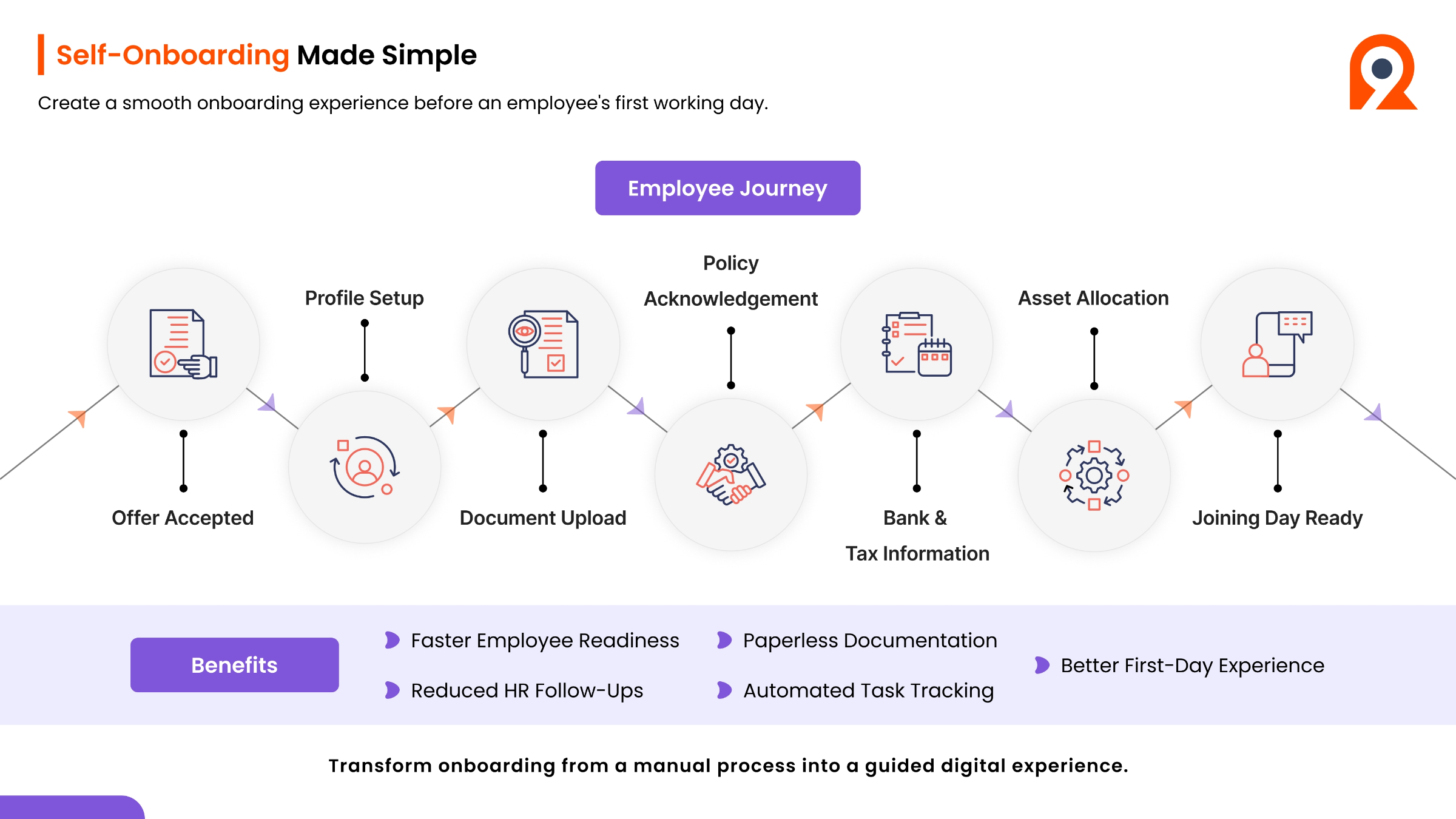Self-Onboarding Made Simple