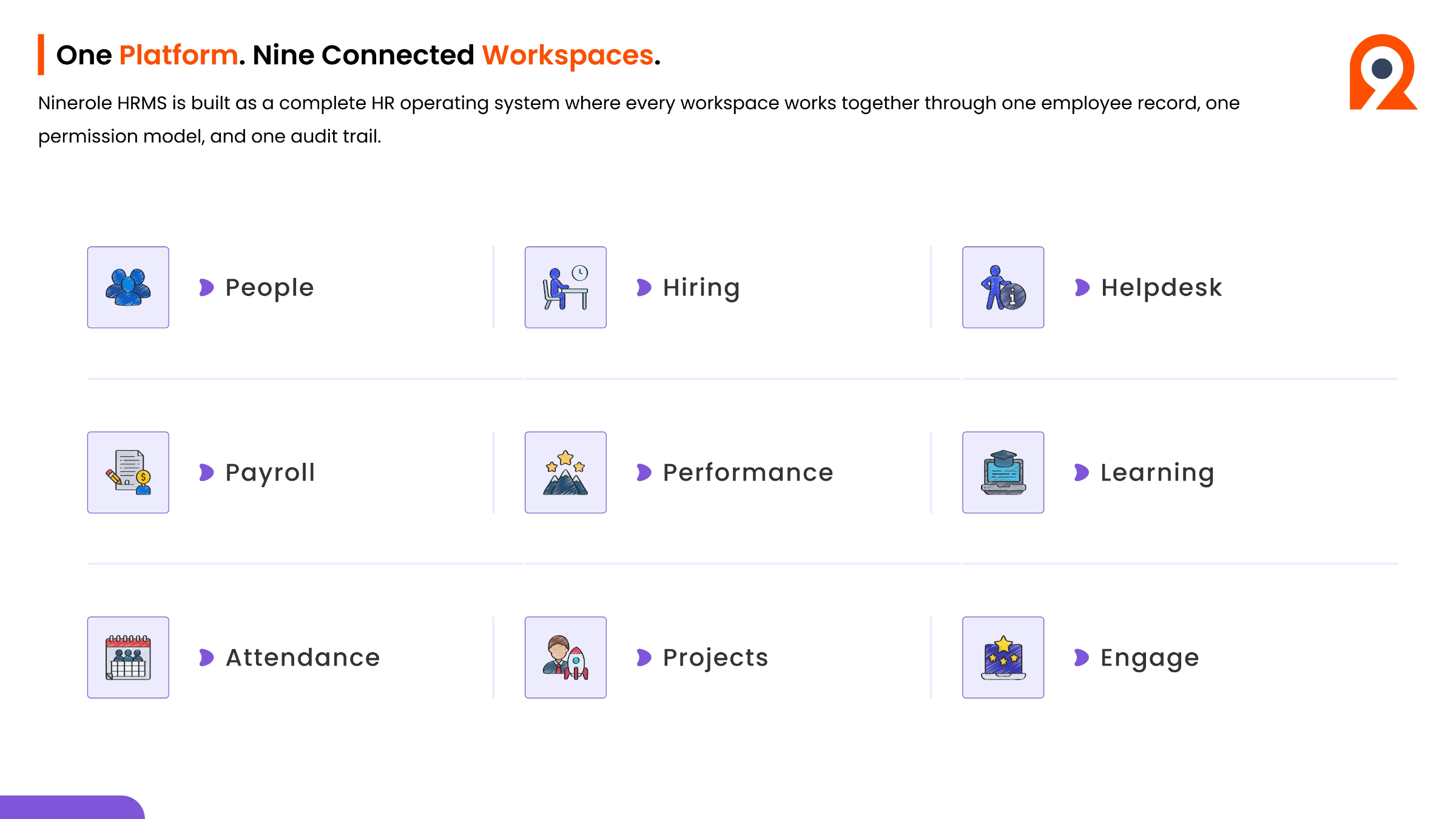 One Platform, Nine Connected Workspaces