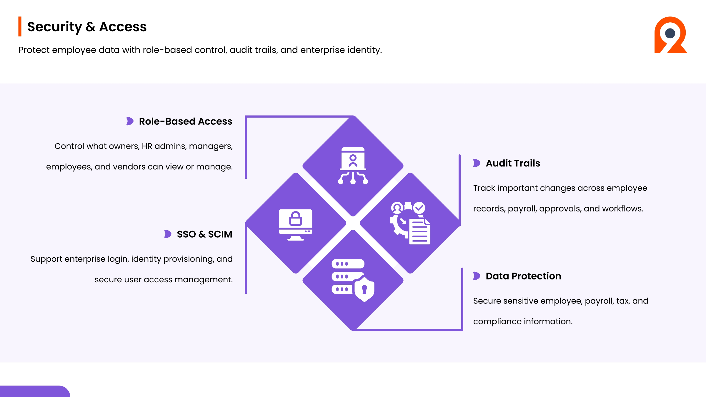 Security and Access: Protecting Employee Data